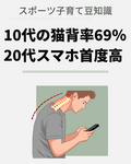 10代の猫背率６９％　スマホ首は20代が最多
